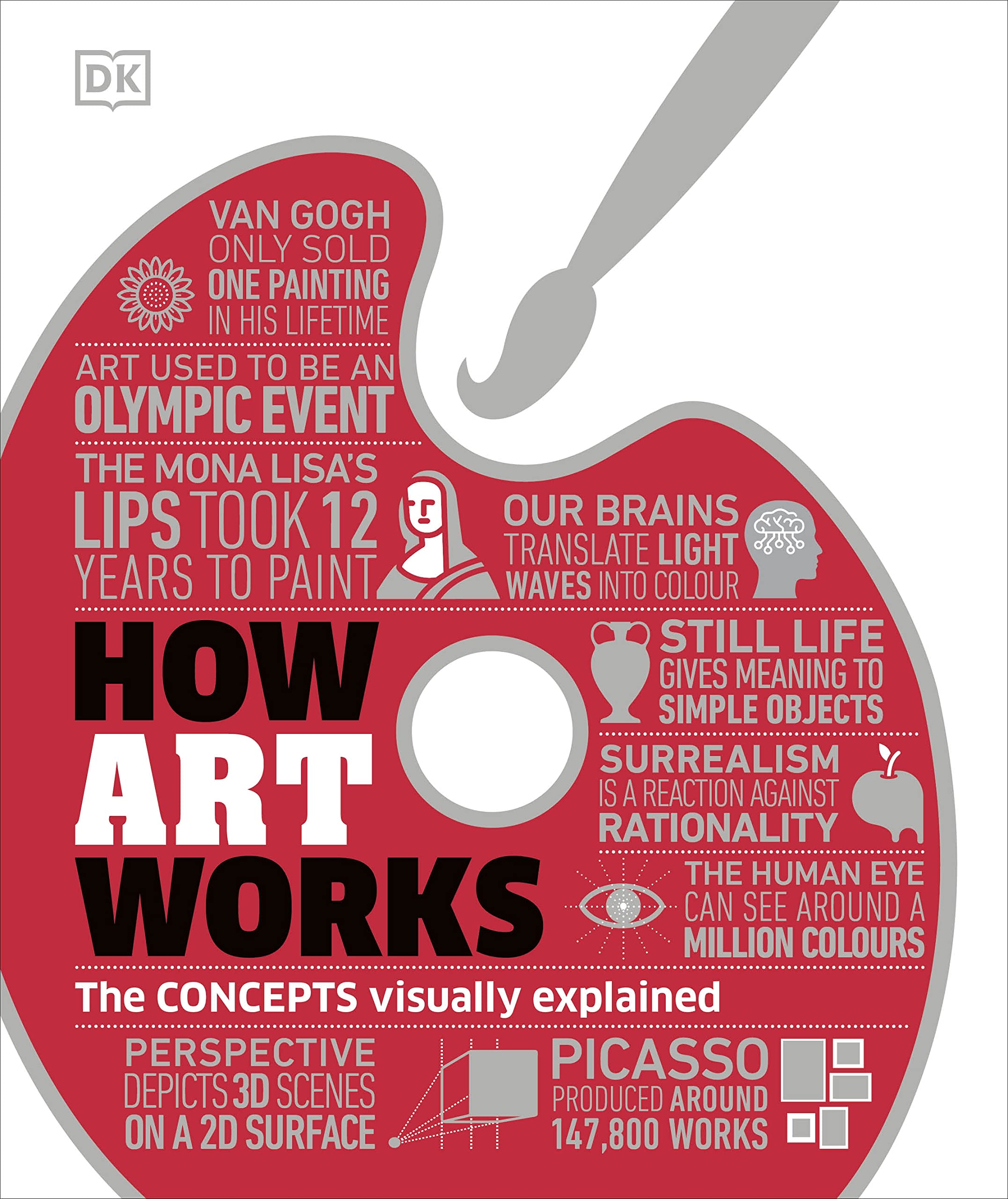 Coperta cărții "How Art Works: The Concepts Visually Explained" de autor necunoscut