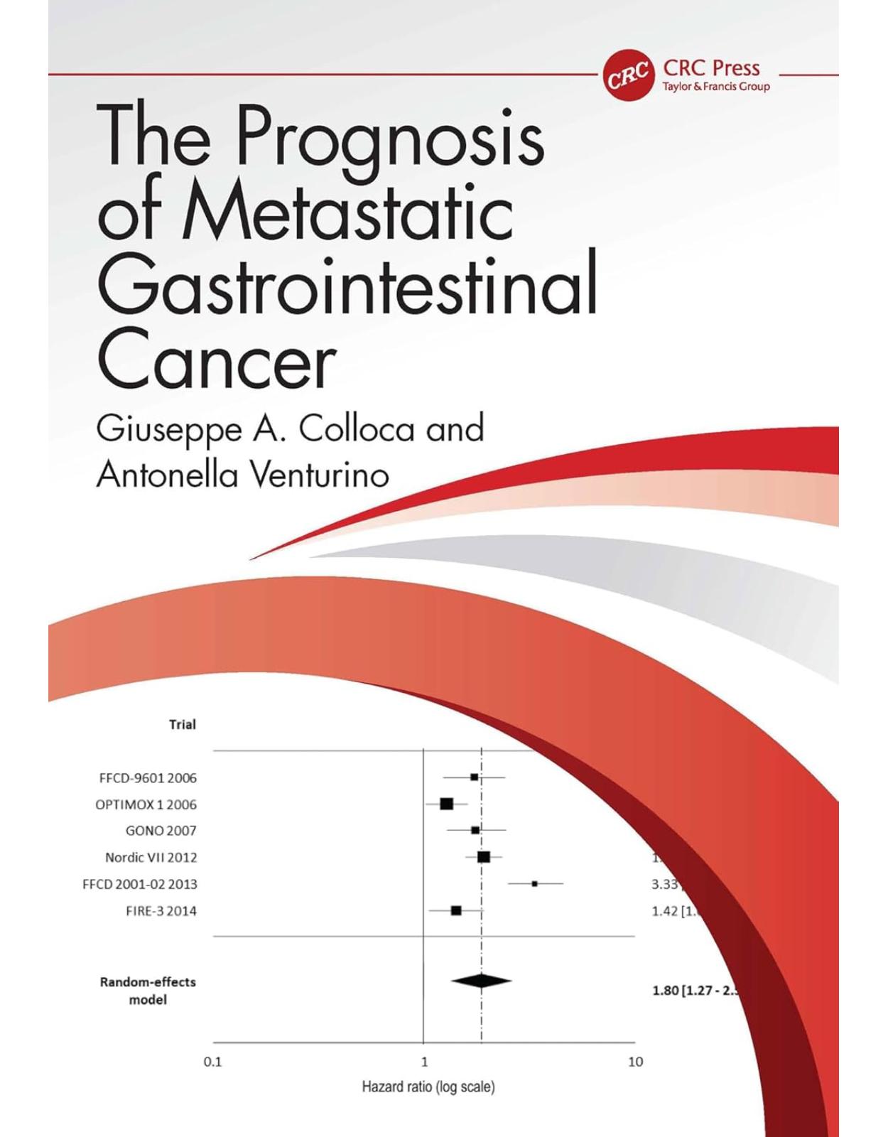 The Prognosis of Metastatic Gastrointestinal Cancer