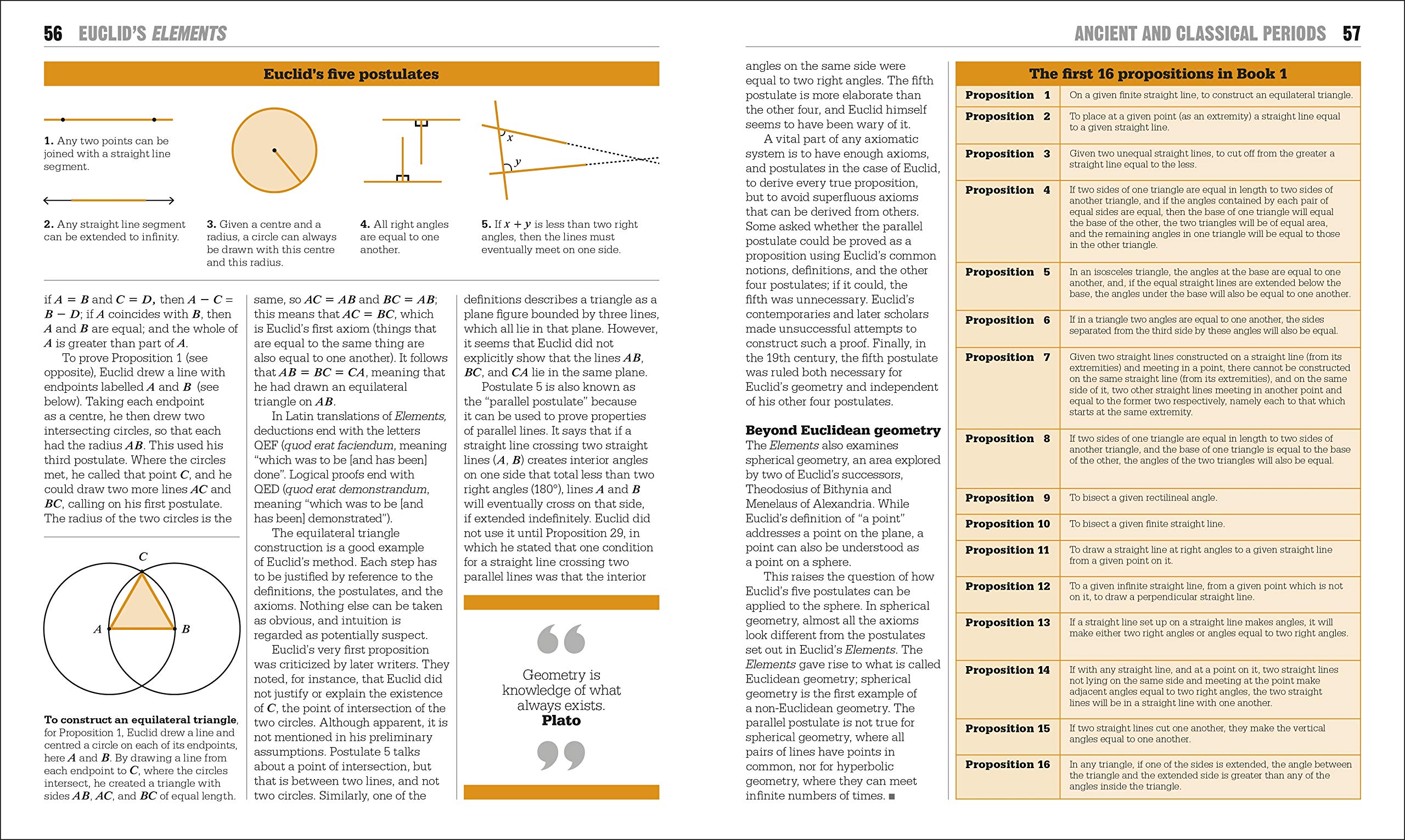 Coperta cărții "The Maths Book: Big Ideas Simply Explained" de autor necunoscut
